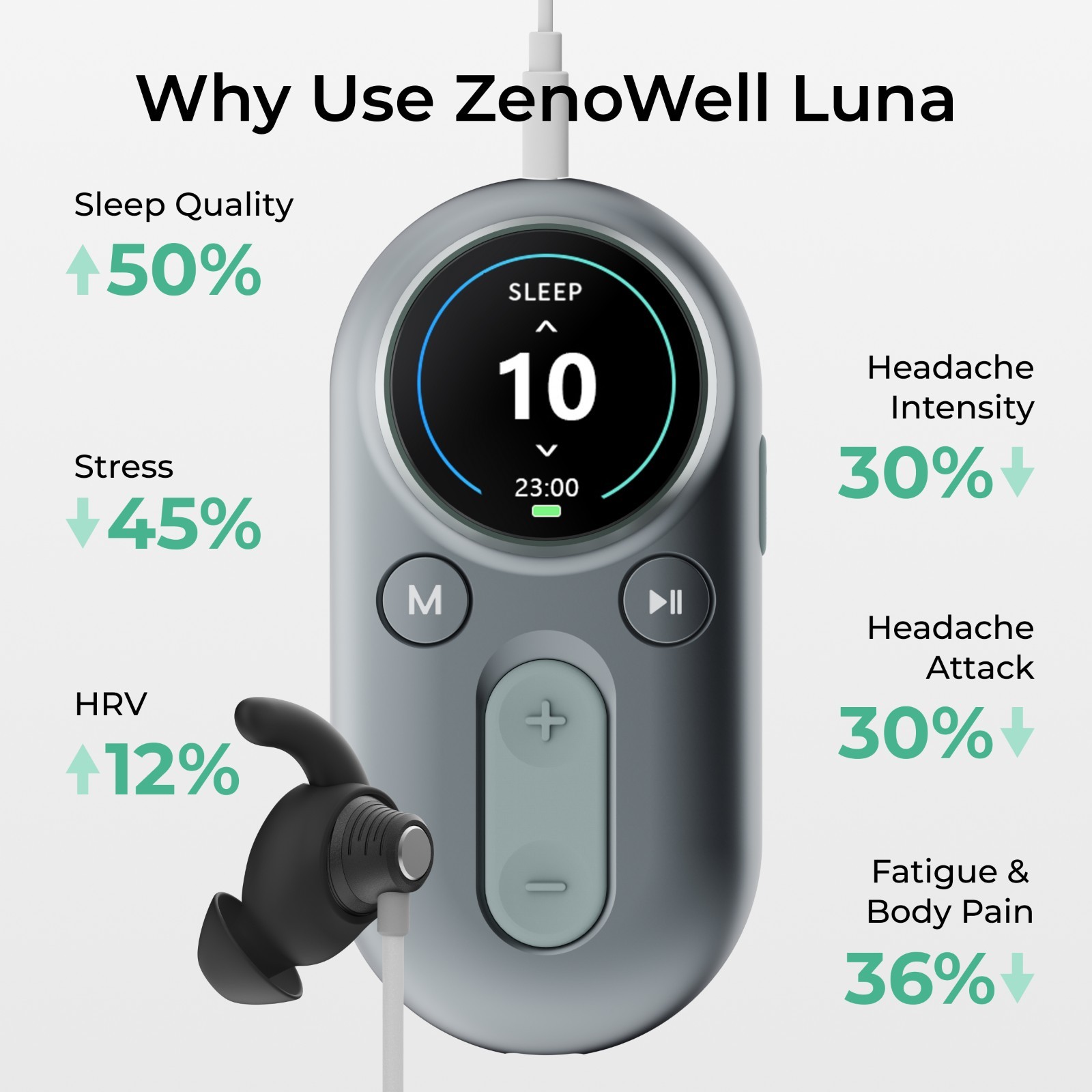 ZenoWell Luna Vagus Nerve Stimulator to Sleep Better/Calm/Meditation/Pain Relief