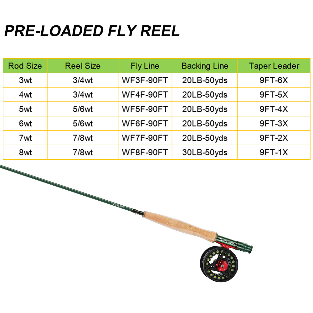 3/4/5/6/7/8WT Rod Reel Combo Outfit Fly Fishing Complete Full Kit Carry Bag