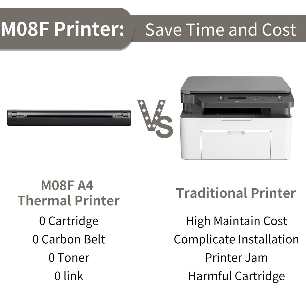 Portable Printers Wireless for Travel - M08F-A4 Bluetooth Thermal Printer