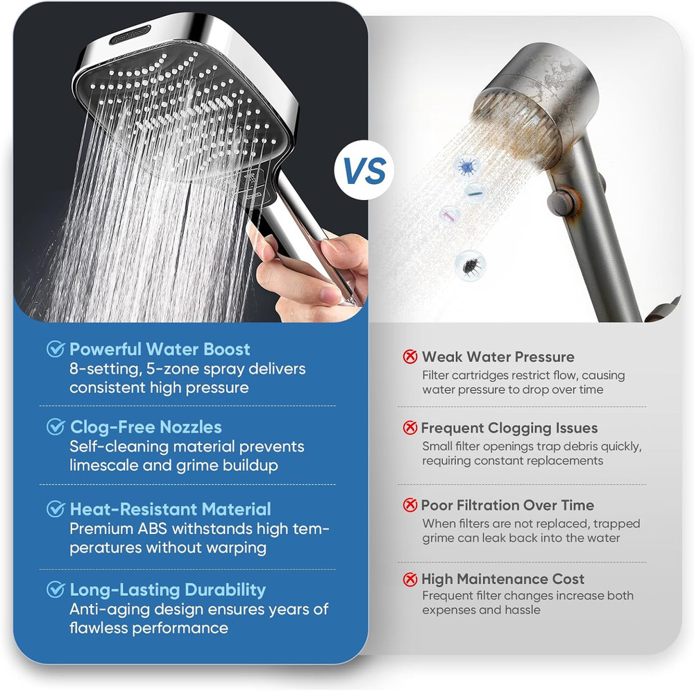 High Pressure Handheld Shower Head 8 Modes Silver