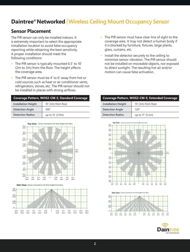 GE DaintreeNetworks Wireless Occupancy Sensor - WOS2-CM-E (QTY 8)
