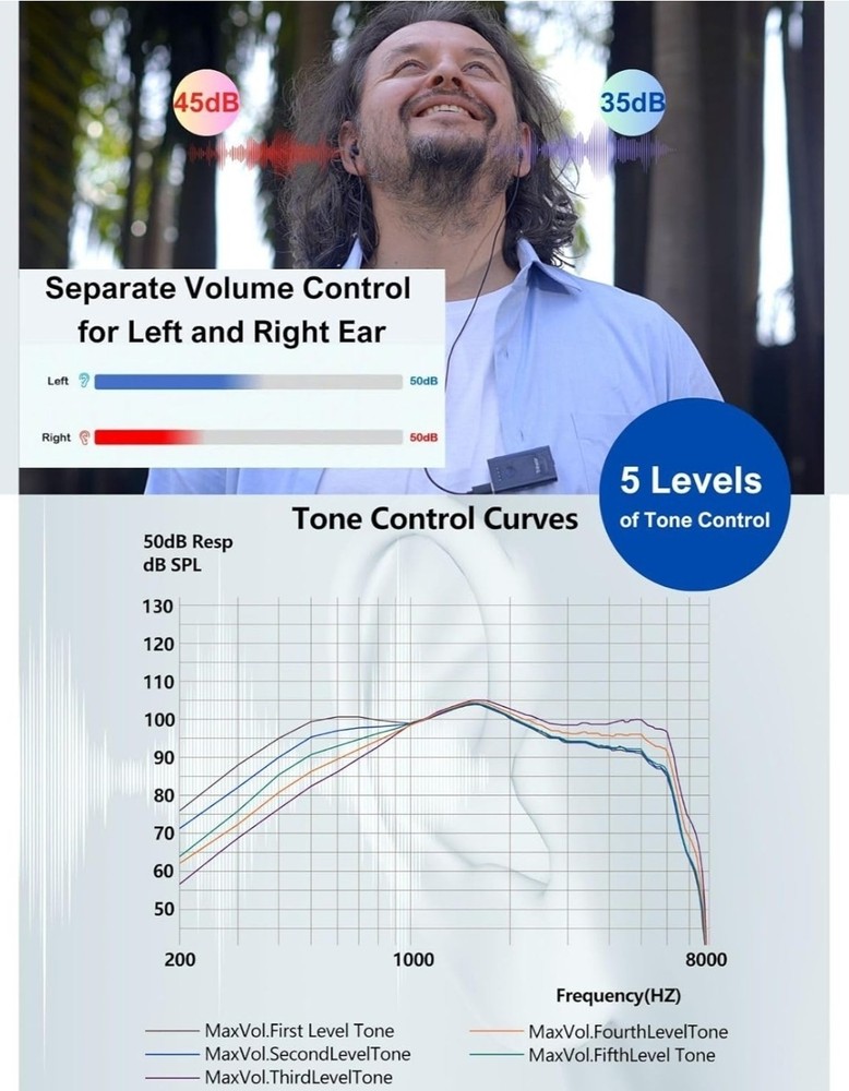 Trihear Convo Hearing Amplifier With Remote Microphone And Ear Buds