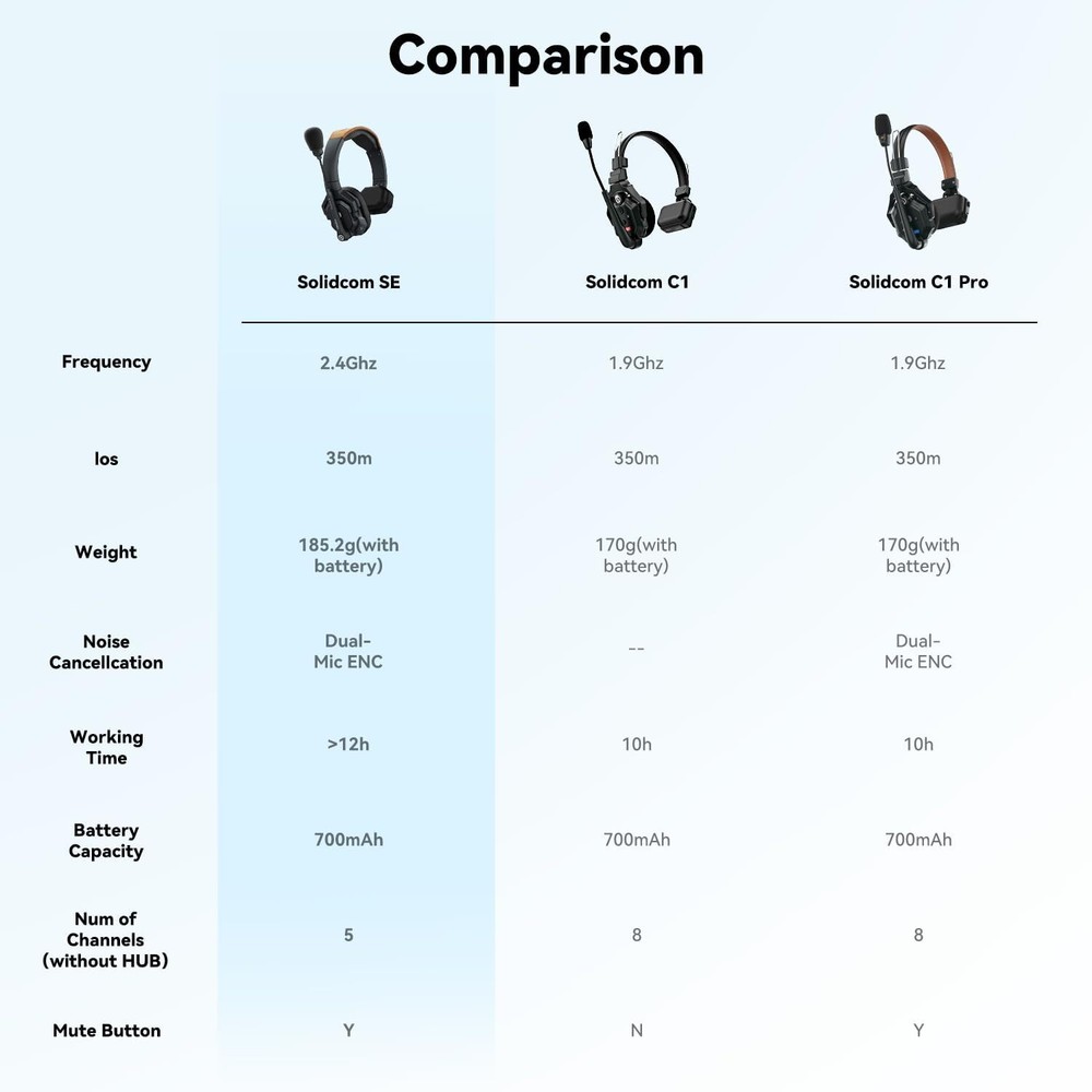 Hollyland Solidcom SE-4S 1100ft Full-Duplex Wireless Intercom Headset System
