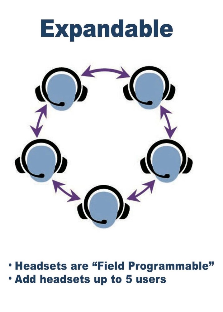 Eartec UL422 UltraLITE 4-Person Headset System