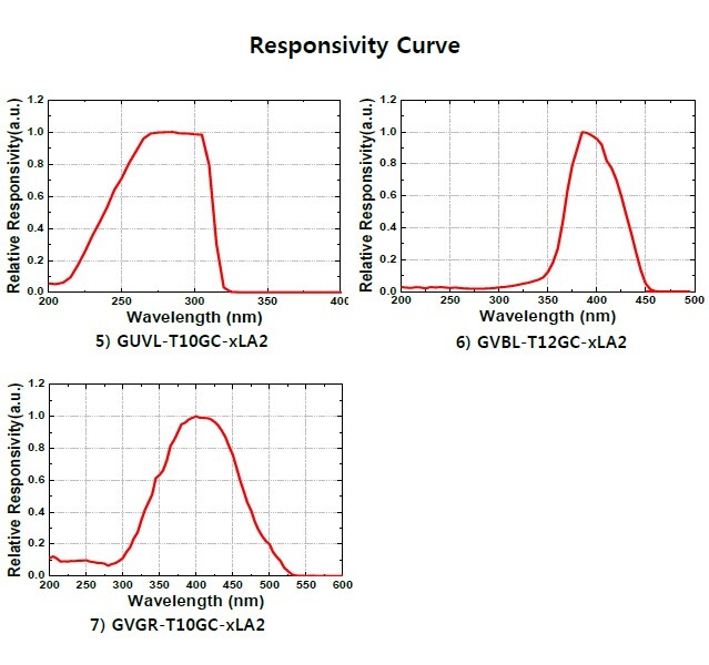 UV Sensor Probe Air Environment UVA UVB UVC Visible Light Measure 2LA2 9V-24V