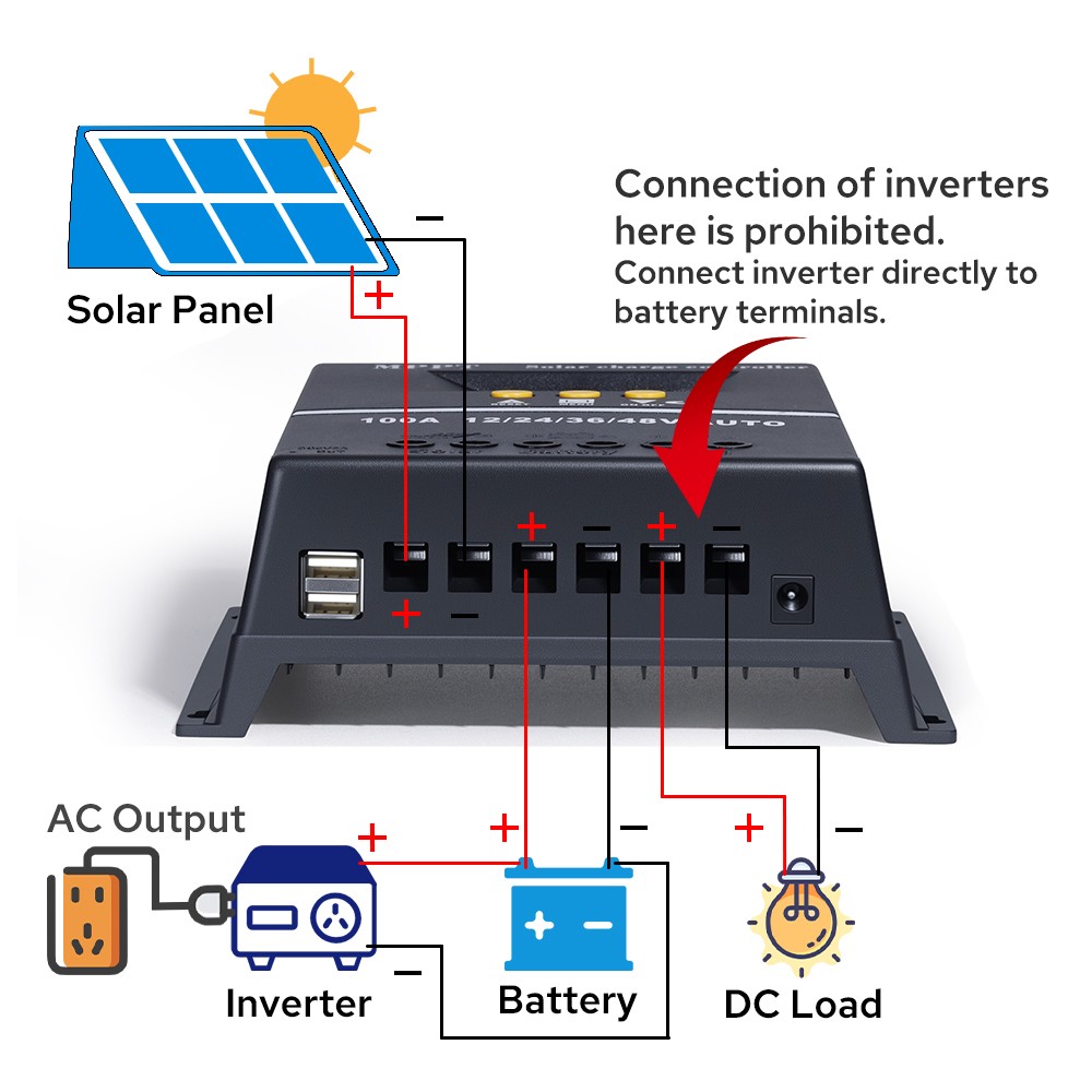 100A MPPT Solar Charge Controller 12/24/36/48V Intelligent Solar Panel Regulator