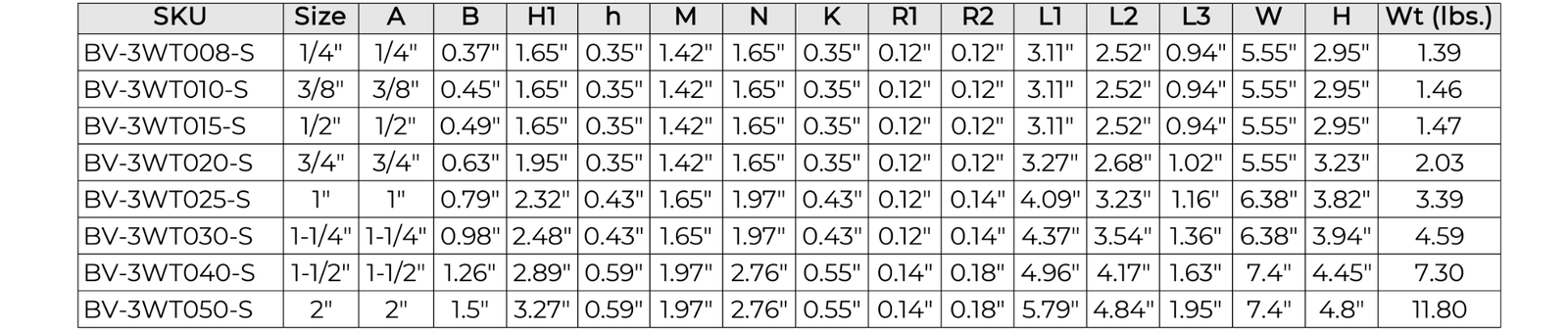 1-1/4" 3-Way T-Port Ball Valve, Stainless Steel, NPT Threaded, 1000PSI