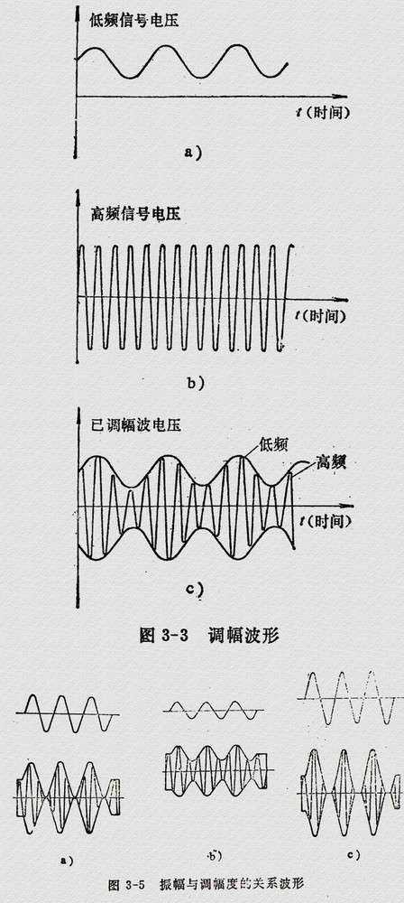 Micro-Power Medium Wave Transmitter Board For Crystal Radio Domestic Assembled