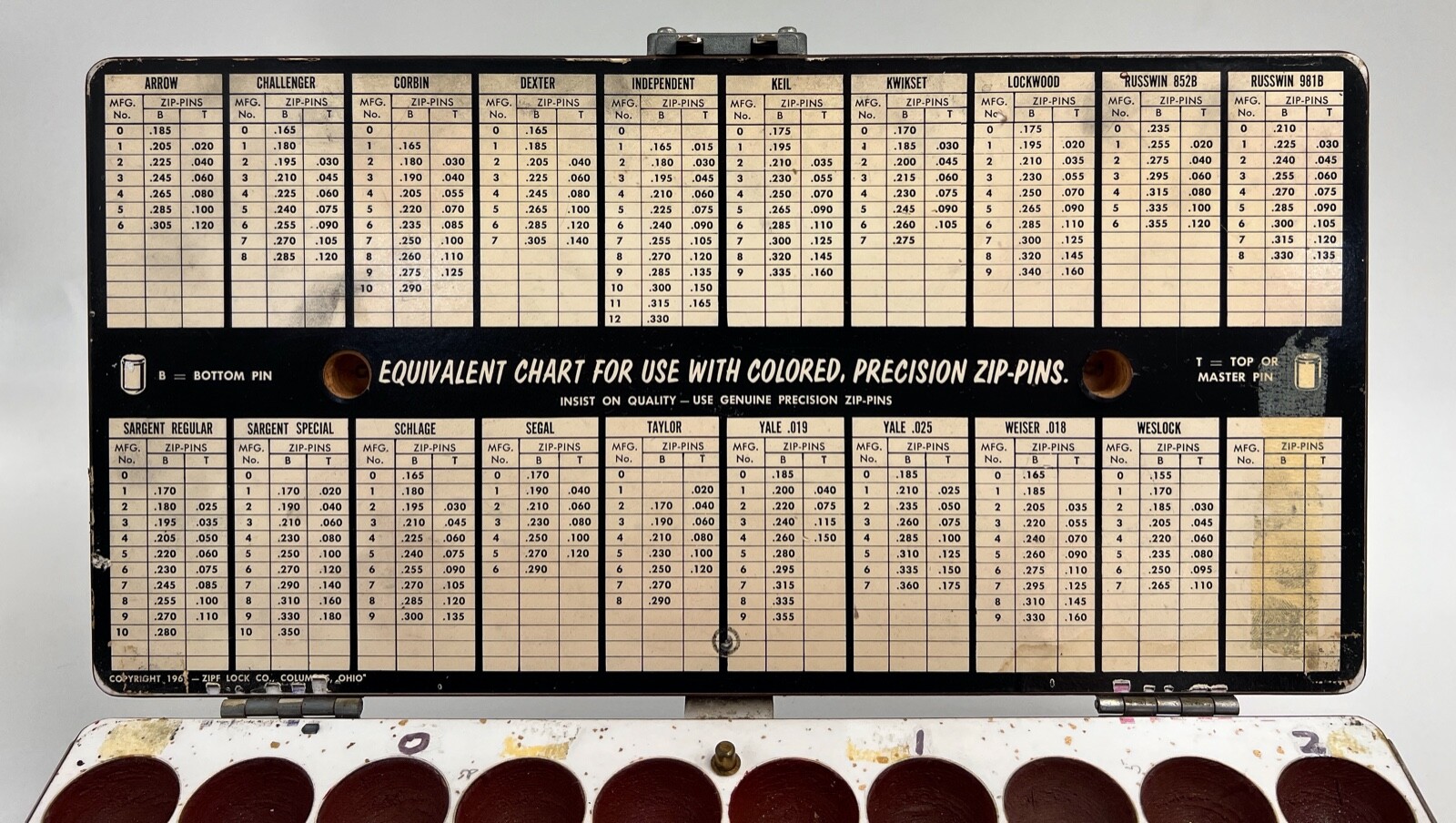 Zipf’s Deluxe Master Pin Set No 80 - Box Only