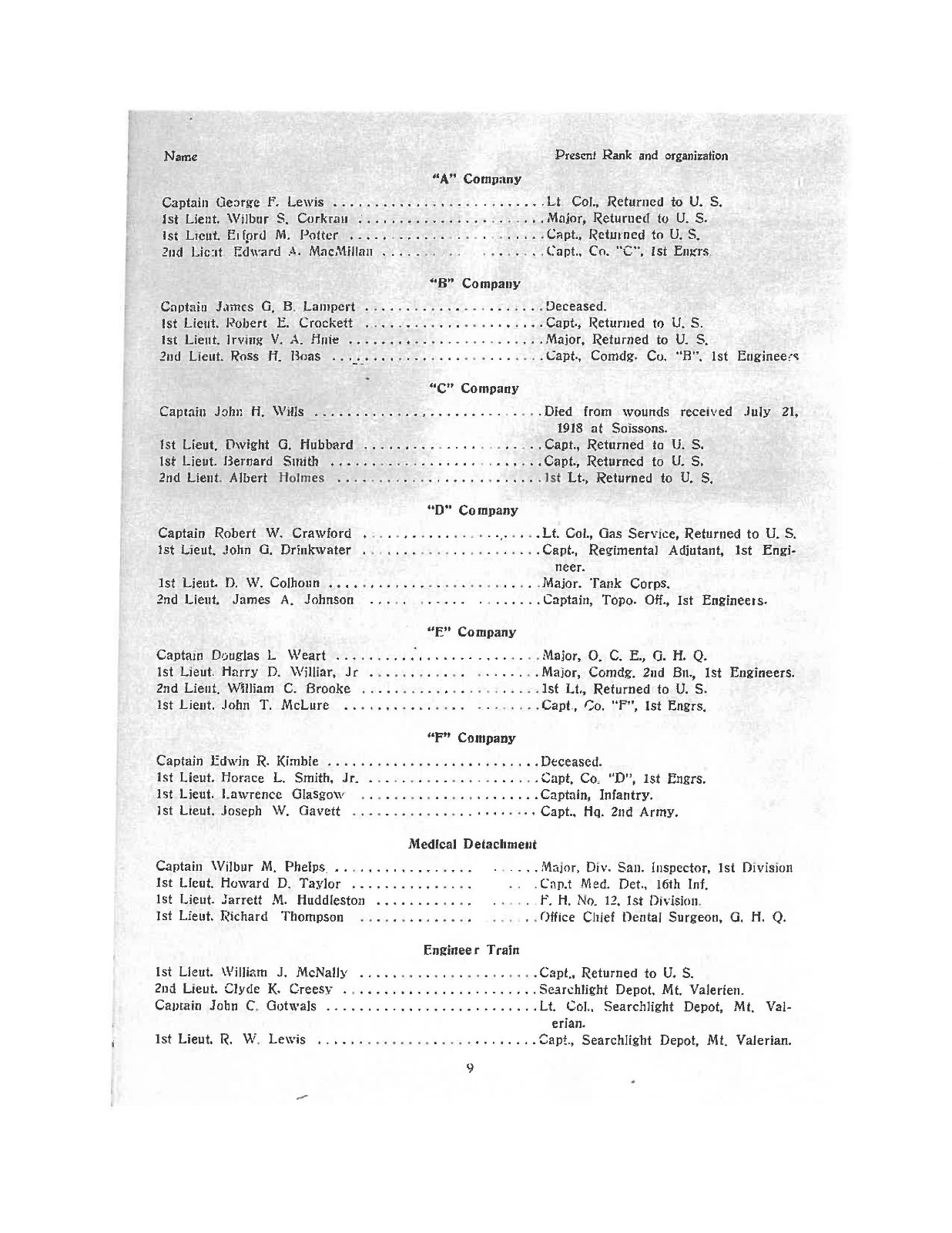 WW I US Army 1st Engineer Regiment 1st Division Big Red One Roster Awards Book