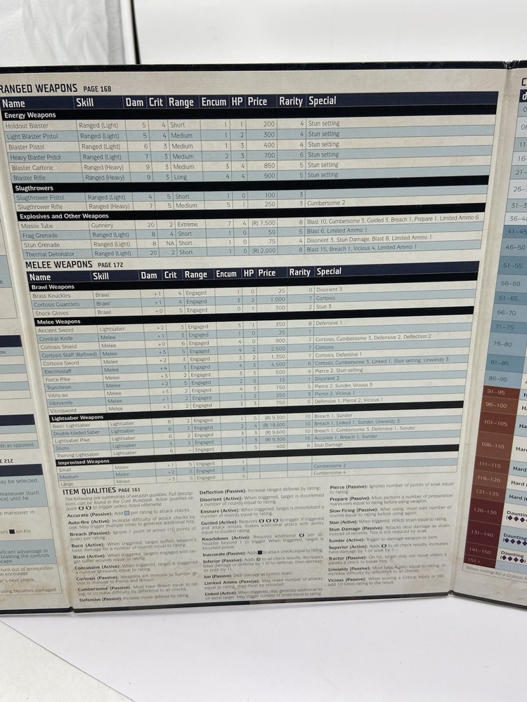 star wars force and destiny dm screen