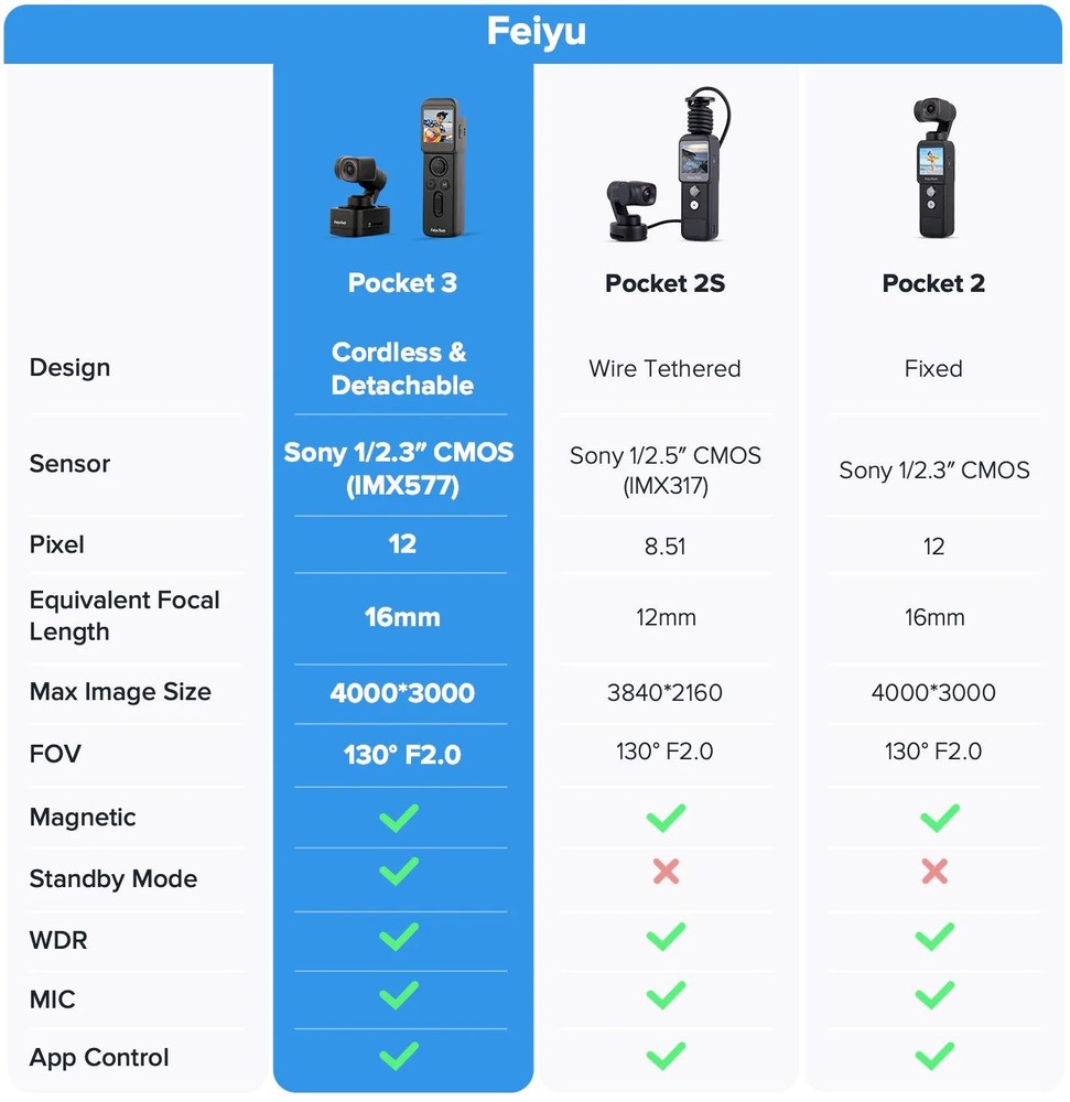 Feiyu Pocket 3 Camera Combo Handheld Gimbal Stabilizer 3-Axis 4K Camera