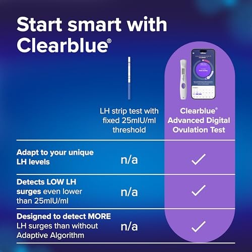 Clearblue Advanced Digital Ovulation Test Kit, 32 Count White