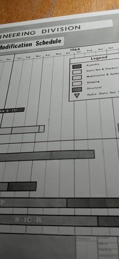 SATURN PROGRAM & FACILITY MODIFICATION SCHEDULE AUG 1962 LAMINATED FLOWCHART