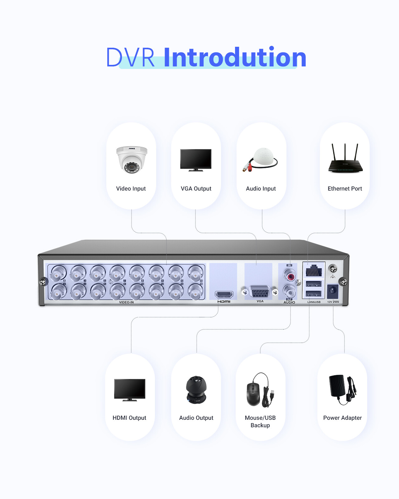 ANNKE 16CH 5MP Lite DVR 1080P Outdoor Security Camera System AI Human Detection