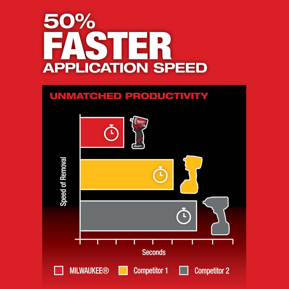 Milwaukee 2563-20 M12 FUEL 12V 1/2" Stubby Impact Wrench - Bare Tool