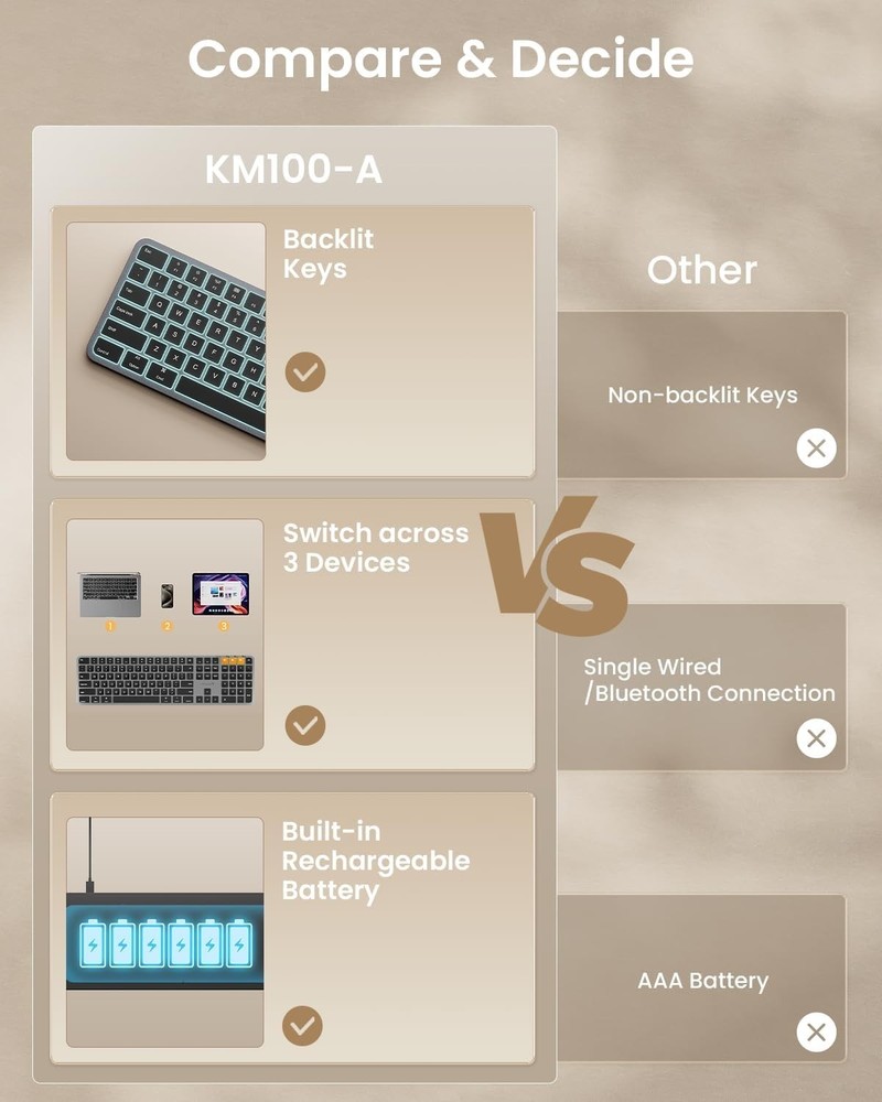 Quiet Typing Backlit Wireless Keyboard and Mouse for Mac - Triple Device Support
