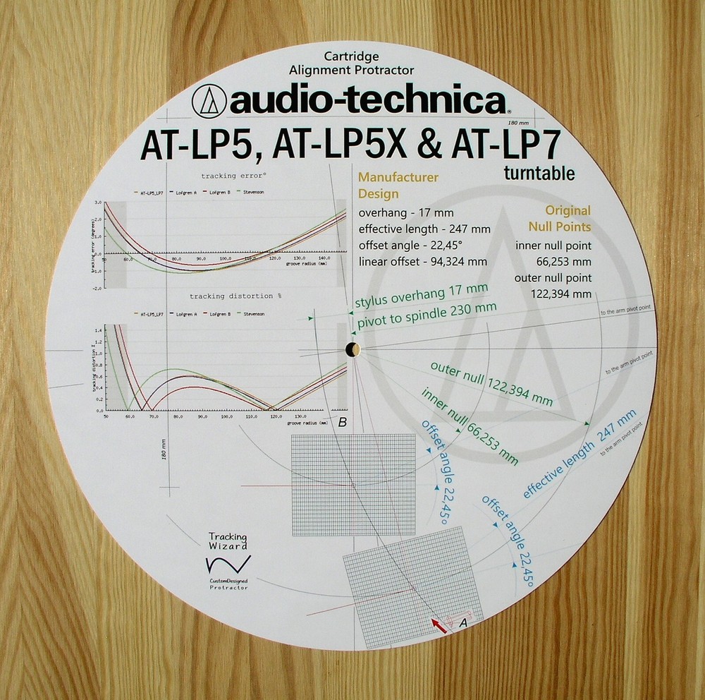 Audio-Technica AT-LP5/LP5X & AT-LP7 Custom Designed Tonearm Alignment Protractor