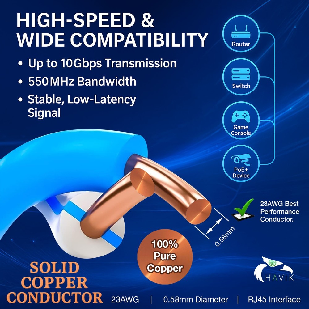 CAT6a Cable 1000FT UTP Solid Network Ethernet CAT6a Bulk Wire RJ45 Lan