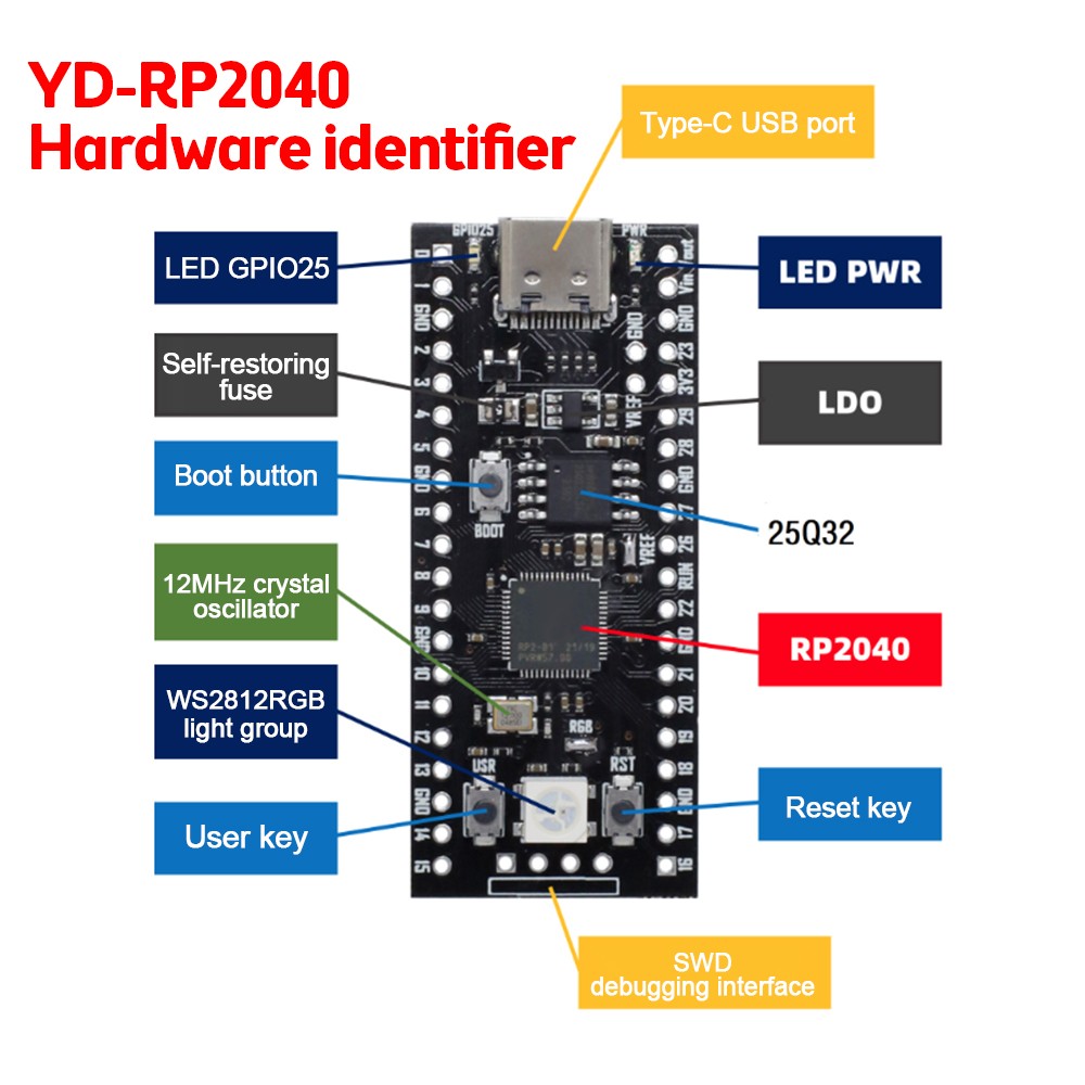 RP2040 Dual Core ARM Development Board for RP2 Raspberry Pi Pico USB DIY
