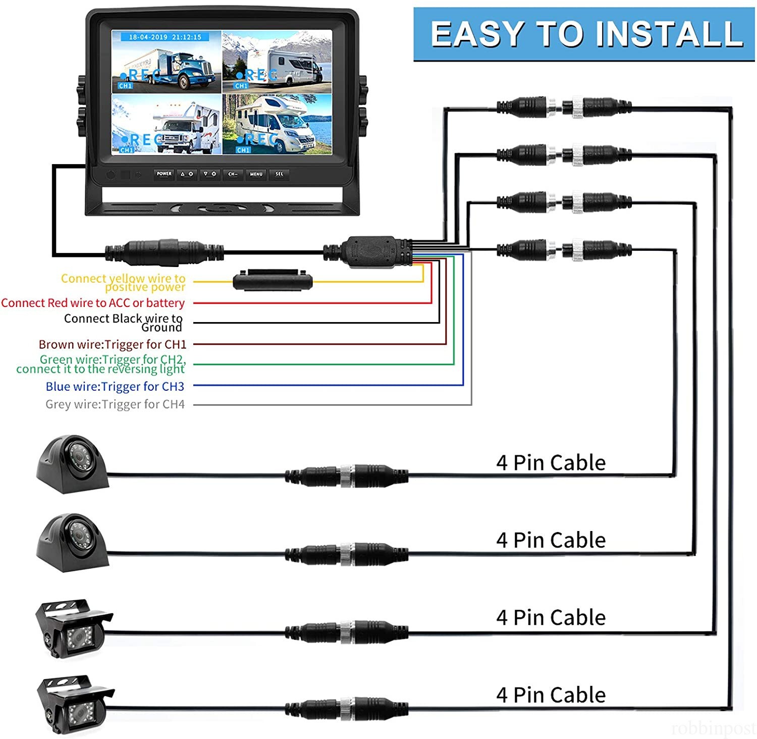 Panorama 9" QUAD Monitor DVR 4x 1080P Backup Cameras + for RV Truck Trailers