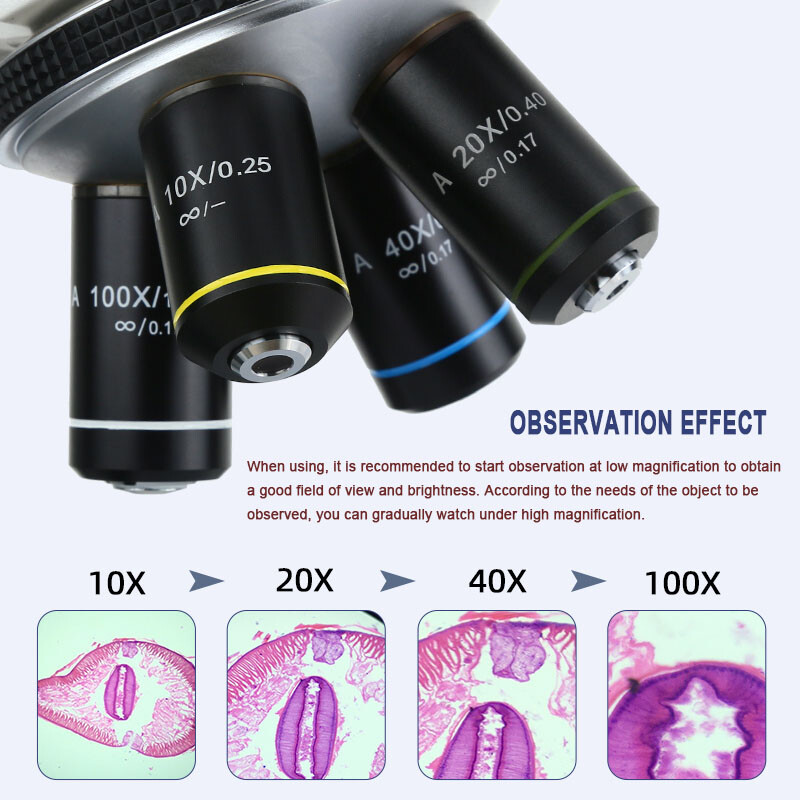 Infinity Objective 4X-100X Achromatic Lens for Compound Microscopes