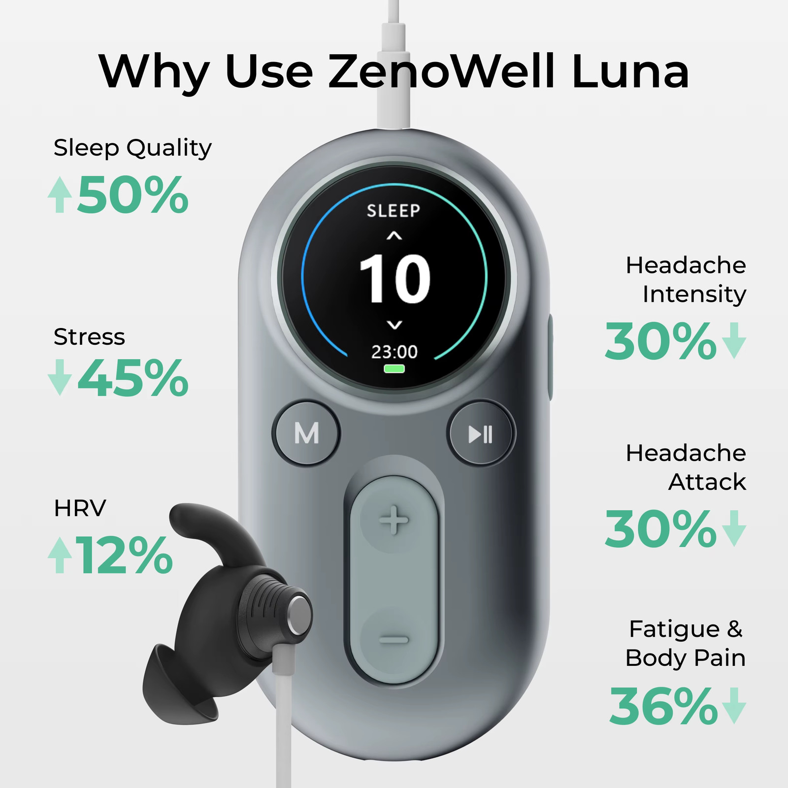 Luna Vagus Nerve Stimulator to Sleep Better, Deep Calm, Meditation and Drug-Free