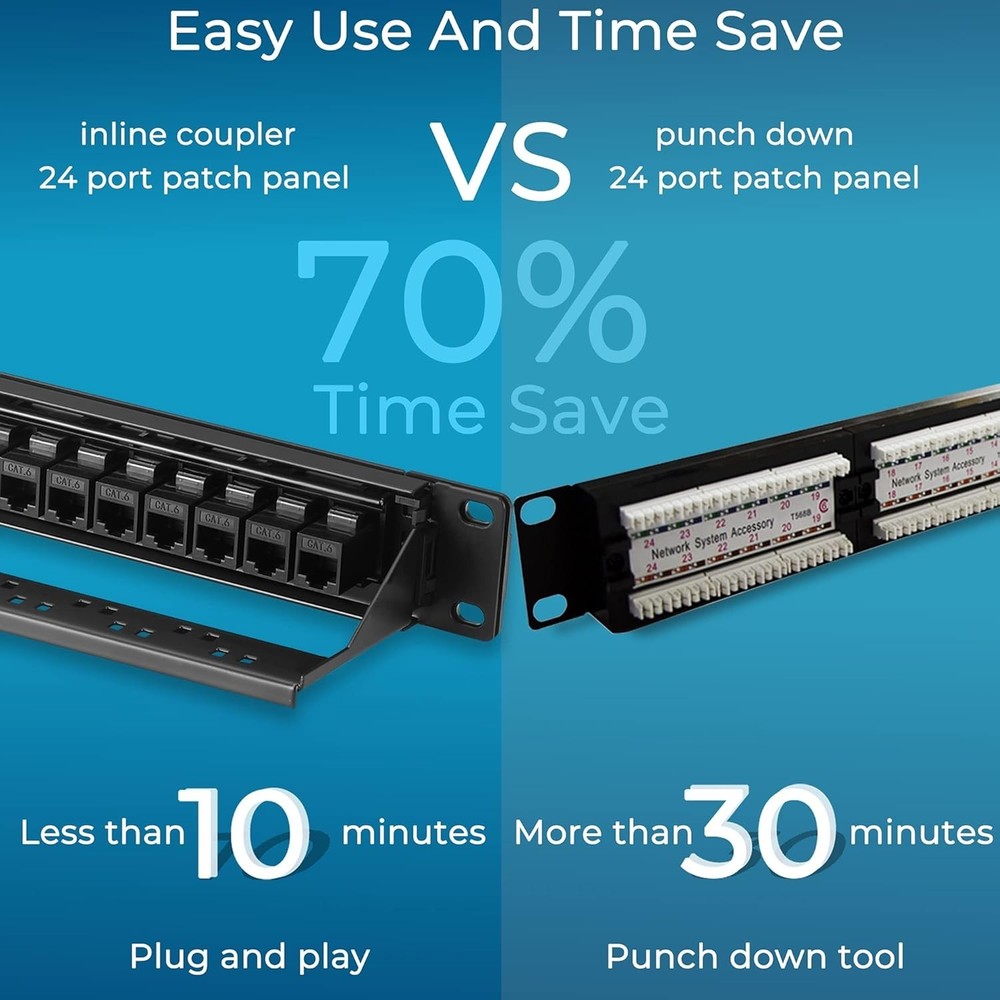 24 Port Cat6 Patch Panel with 10G Support - Effortless Installation & Upgrades