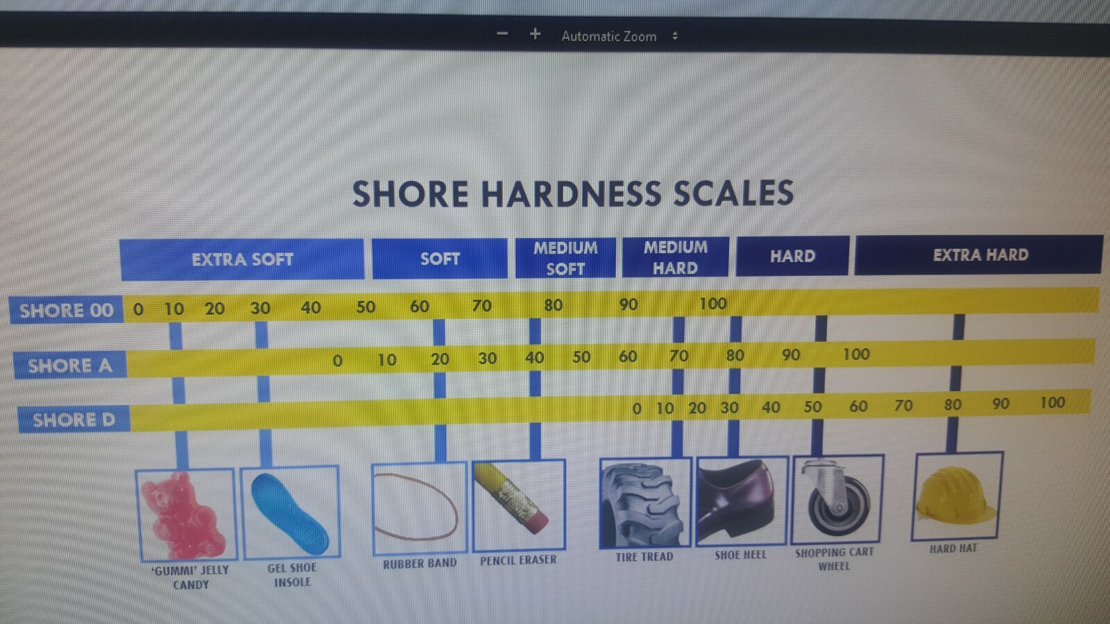 NEOPRENE RUBBER ROLL 1/2 THK X 2" WIDE x 20 ft LONG 60 DURO FREE SHIPPING