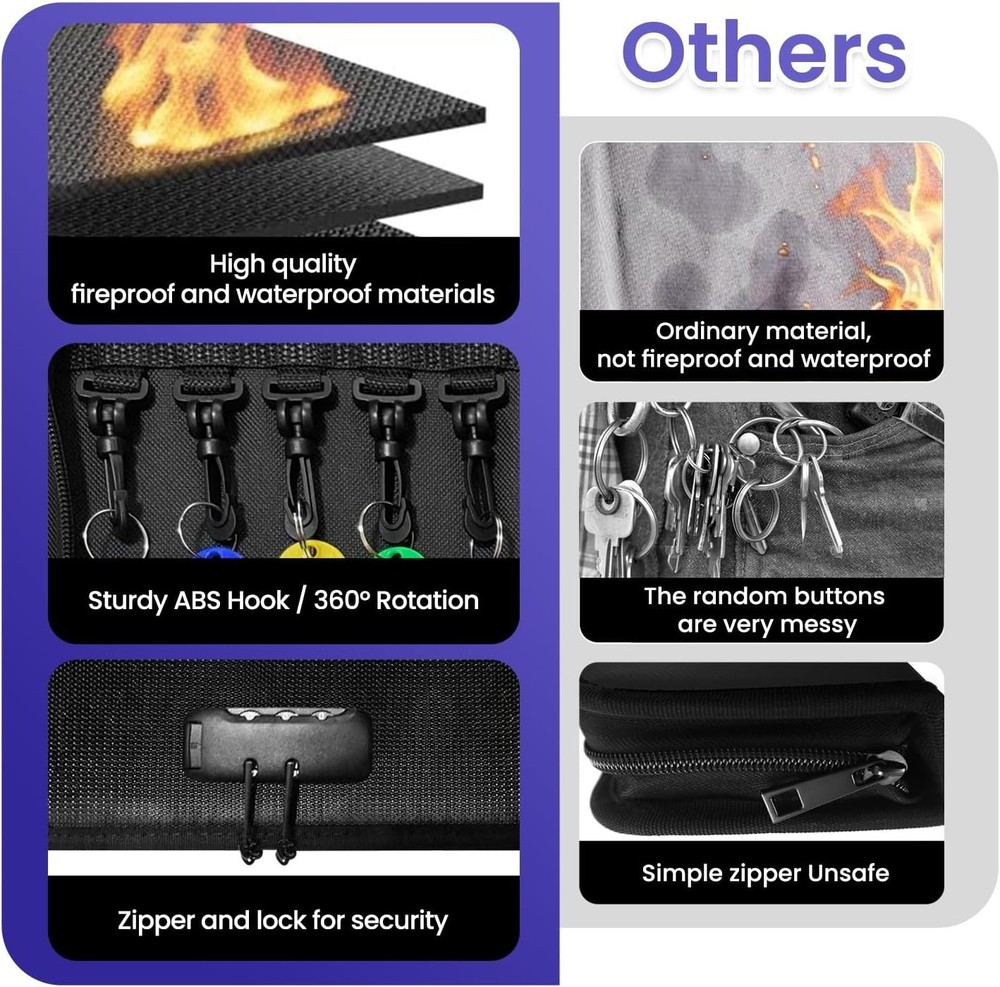 20Key Storage Box w/ Code Key Cabinet Organizer Wall Mount with Combination Lock