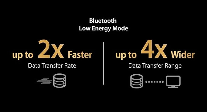 ASUS USB-BT500 Bluetooth 5.0 USB Adapter with Ultra Small Design