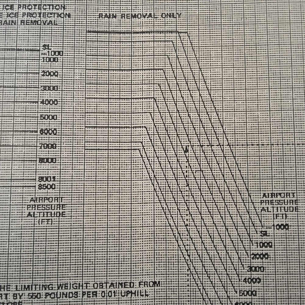 Douglas DC-8-72 Airplane Flight Manual
