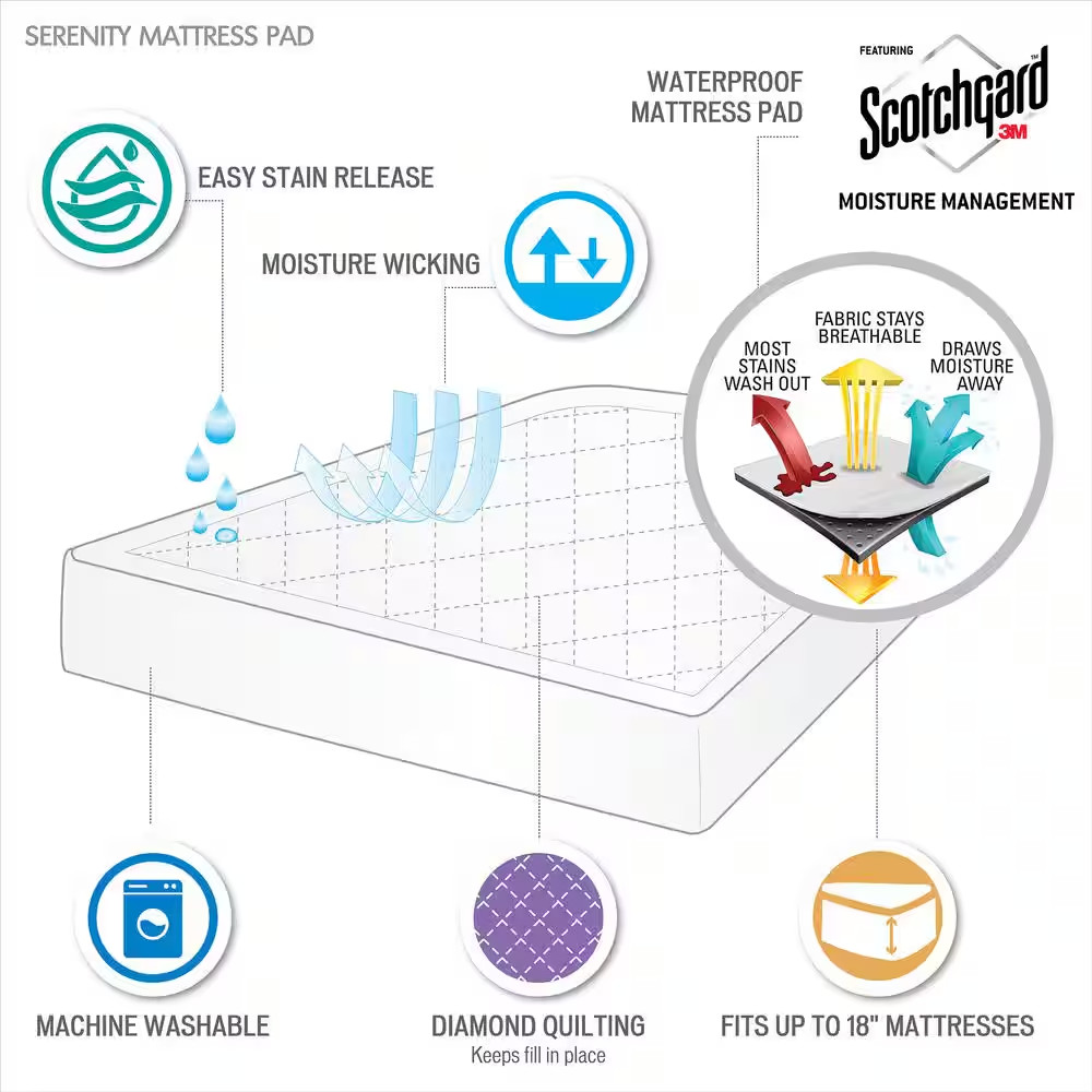 Harmony Plush Deep Pocket Waterproof Polyester King Mattress Pad