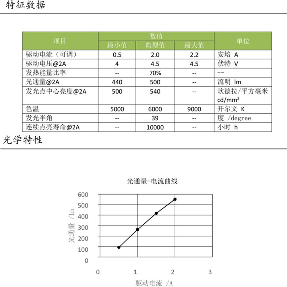 1pc white laser light 3.5W laser light source module auto headlight accessories