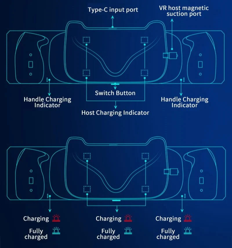 Charger Station For Oculus Quest 2 Headset and Controllers