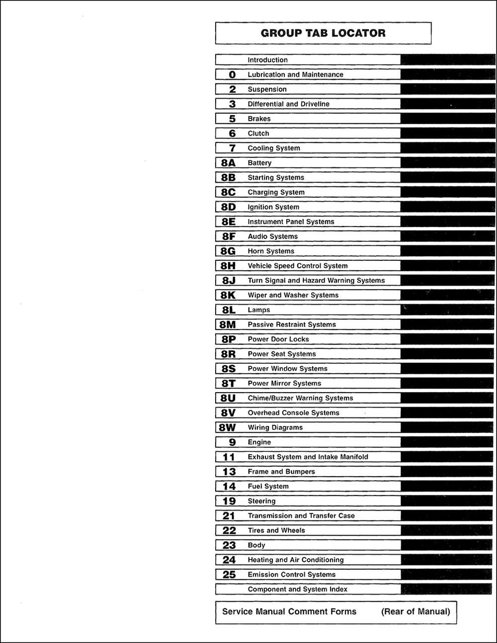 1996 Dodge Ram Truck Shop Manual Gas Diesel Pickup Repair Service Book 1500-3500