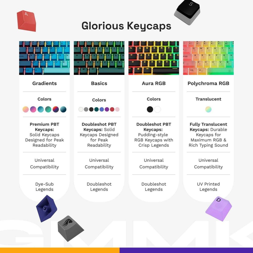 Glorious - GPBT Universal Keycap Set for 100% 85% 80% TKL 60% Compact 75% Mec...