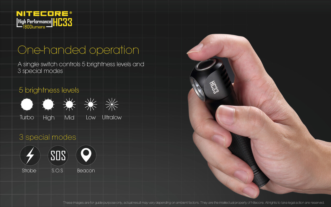 NITECORE HC33 1800 Lumen LED Headlamp with Dual Battery Rechargeable Kit