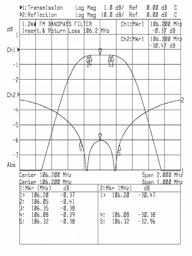 FM Broadcast Filter Band Pass - Two Cavities - Wide Band from 88 to 108 Mhz -2Kw