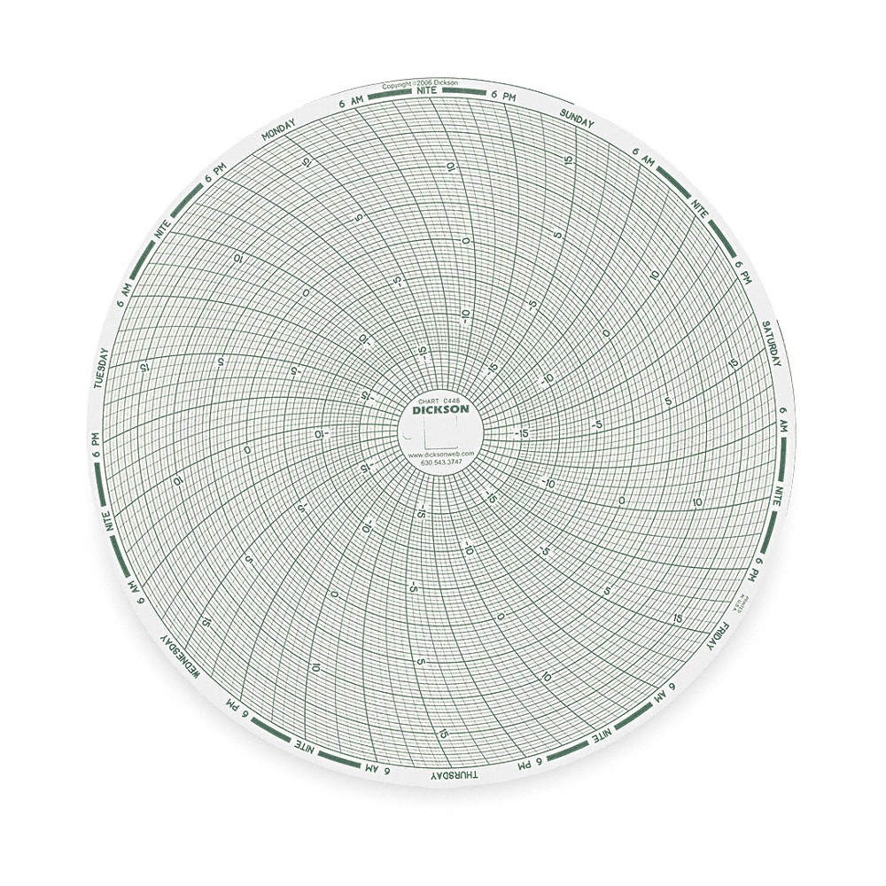 DICKSON C448 Circular Paper Chart, 7 day, 60 pkg 3ELV3