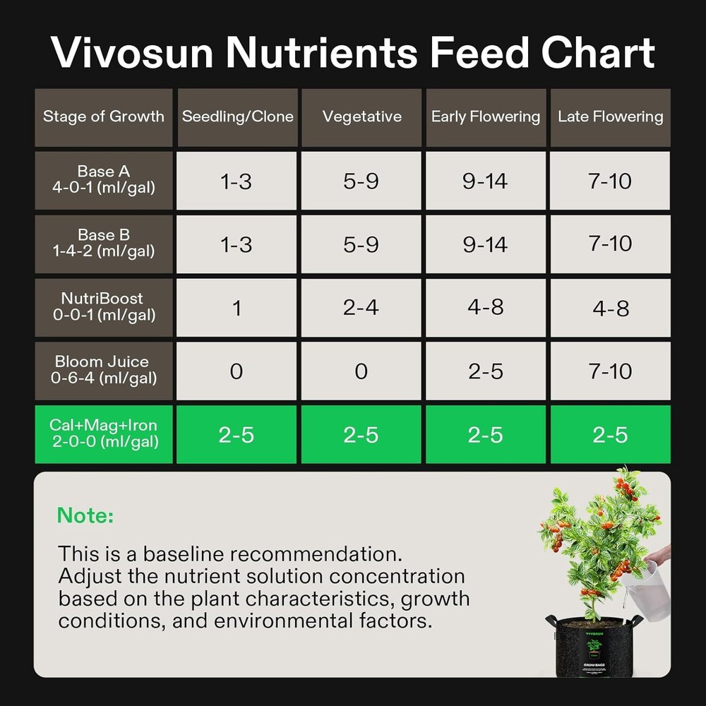 Liquid Nutrient Fertilizer for All Plants