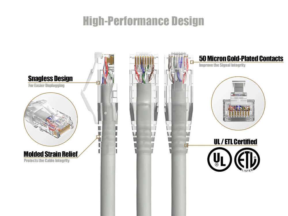 20ft Cat6 Ethernet Patch Cable with Clear Boot, UTP, Pure Bare Copper, Gray