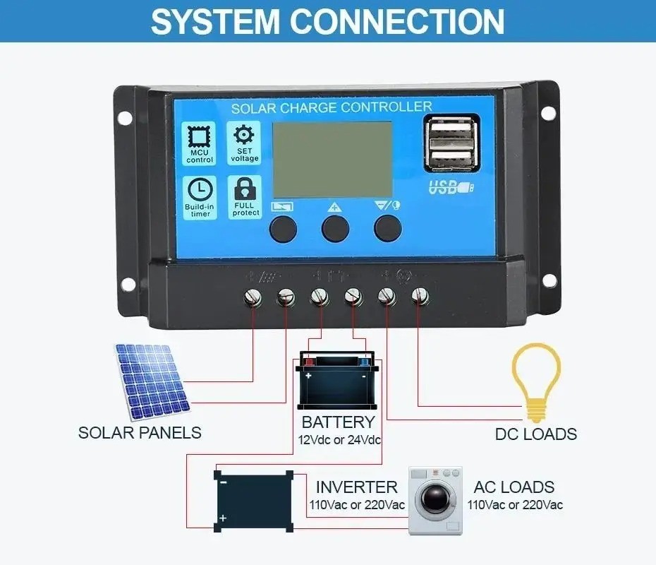 30A 12V/24V Solar Panel Battery Charge Controller LCD Auto Regulator Dual USB