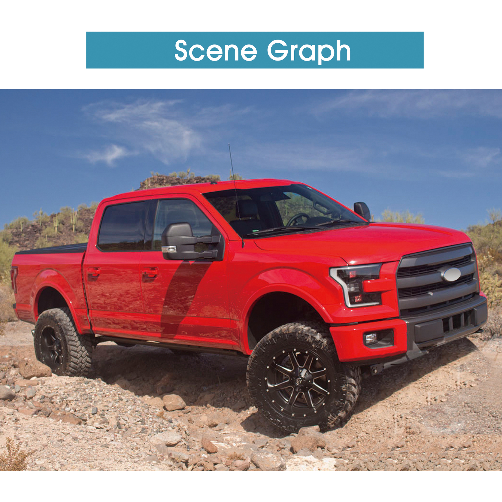 Pair Towing Mirrors For 2015-2020 Ford F-150 Pickup Power Heated Signal Sensor