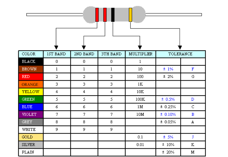 100pcs HIGH QUALITY 2.2 OHM Resistor FOR SRS Airbag BMW Mercedes Toyota Honda