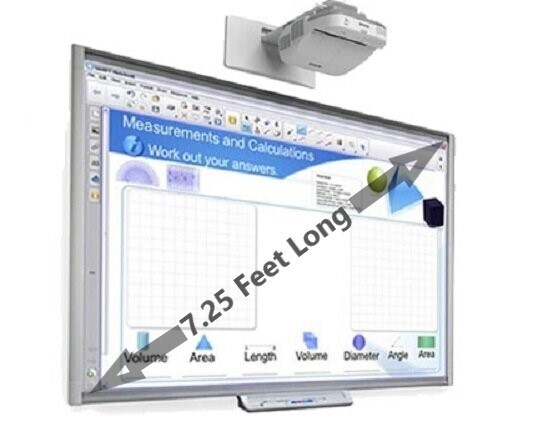 Interactive Whiteboard for Interactive and Collaborative Education