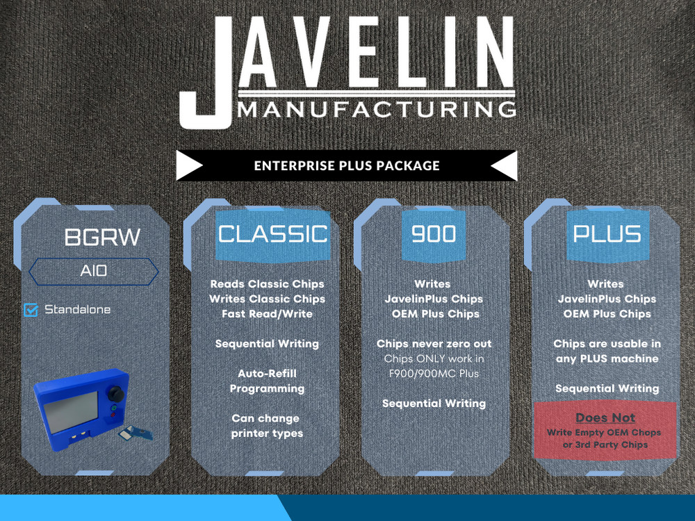 Model 05: Model & Support Material Refill System For Stratasys® Plus Printers