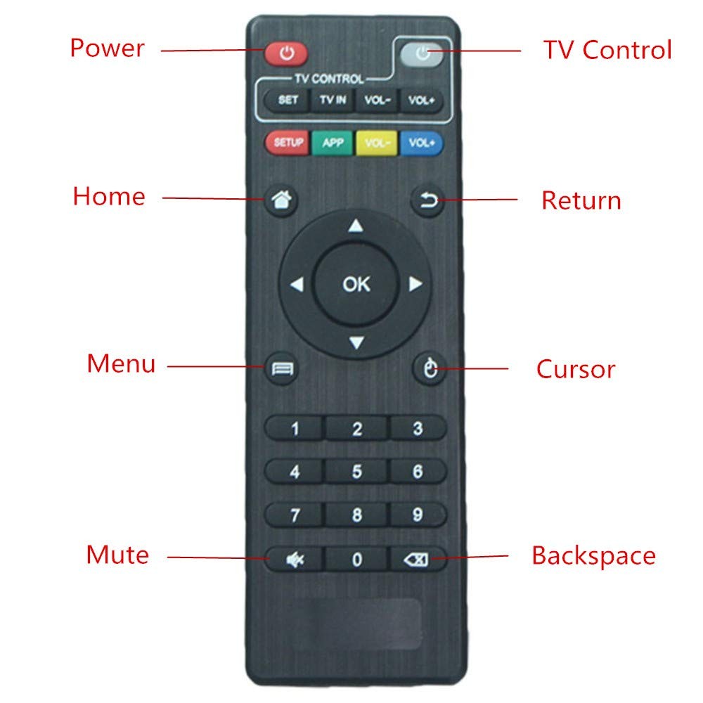AEISVIK Original Replacement Remote Control Controller for Android TV Box A