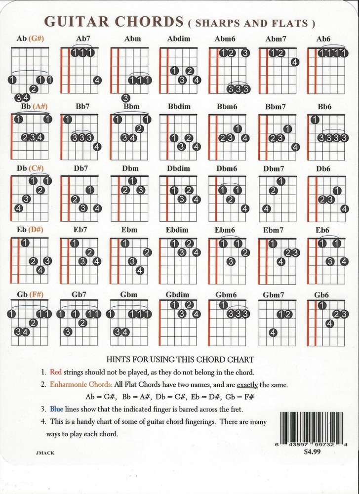 Guitar Chord Chart Guitar Lesson Quick Reference