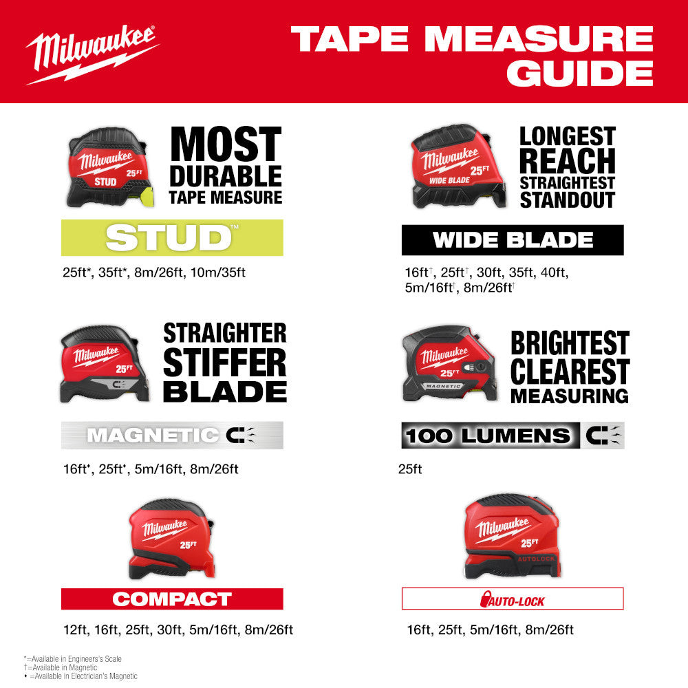 Milwaukee 48-22-1240 40' Wide Blade Tape Measure